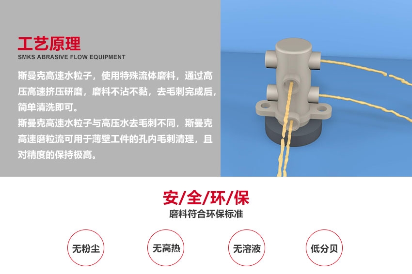 全系統(tǒng)拋光+流量檢測設(shè)備 斯曼克磨粒流構(gòu)建了微孔拋光領(lǐng)域全套的拋光及檢測設(shè)備，覆蓋噴油嘴、閥組件、噴射孔板等多種需計(jì)流量工件的拋光檢測設(shè)備。