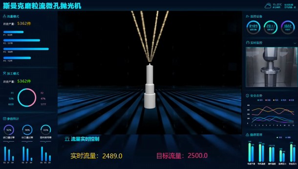 牛！斯曼克磨粒流<a href='http://www.yuncfy.cn' target='_blank'><u>微孔拋光機(jī)</u></a>實(shí)現(xiàn)自動(dòng)化生產(chǎn)，并打破多項(xiàng)技術(shù)壁壘！