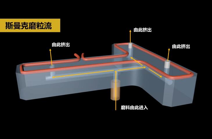 熱流道<a href='http://www.yuncfy.cn' target='_blank'><u>內(nèi)孔拋光</u></a>及去毛刺