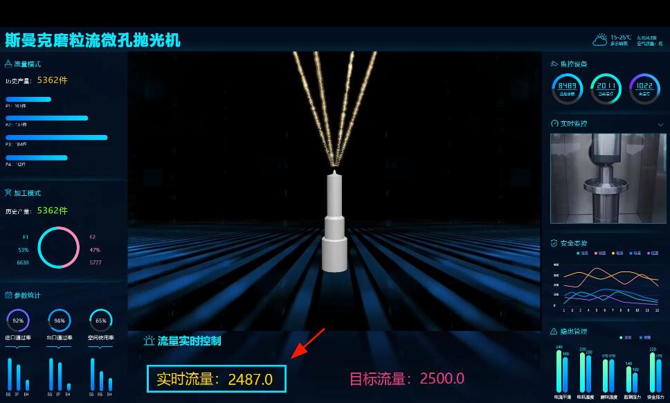 <a href='http://www.yuncfy.cn' target='_blank'><u>微孔拋光機(jī)</u></a>，實(shí)時(shí)在線控制流量，噴油嘴微孔拋光